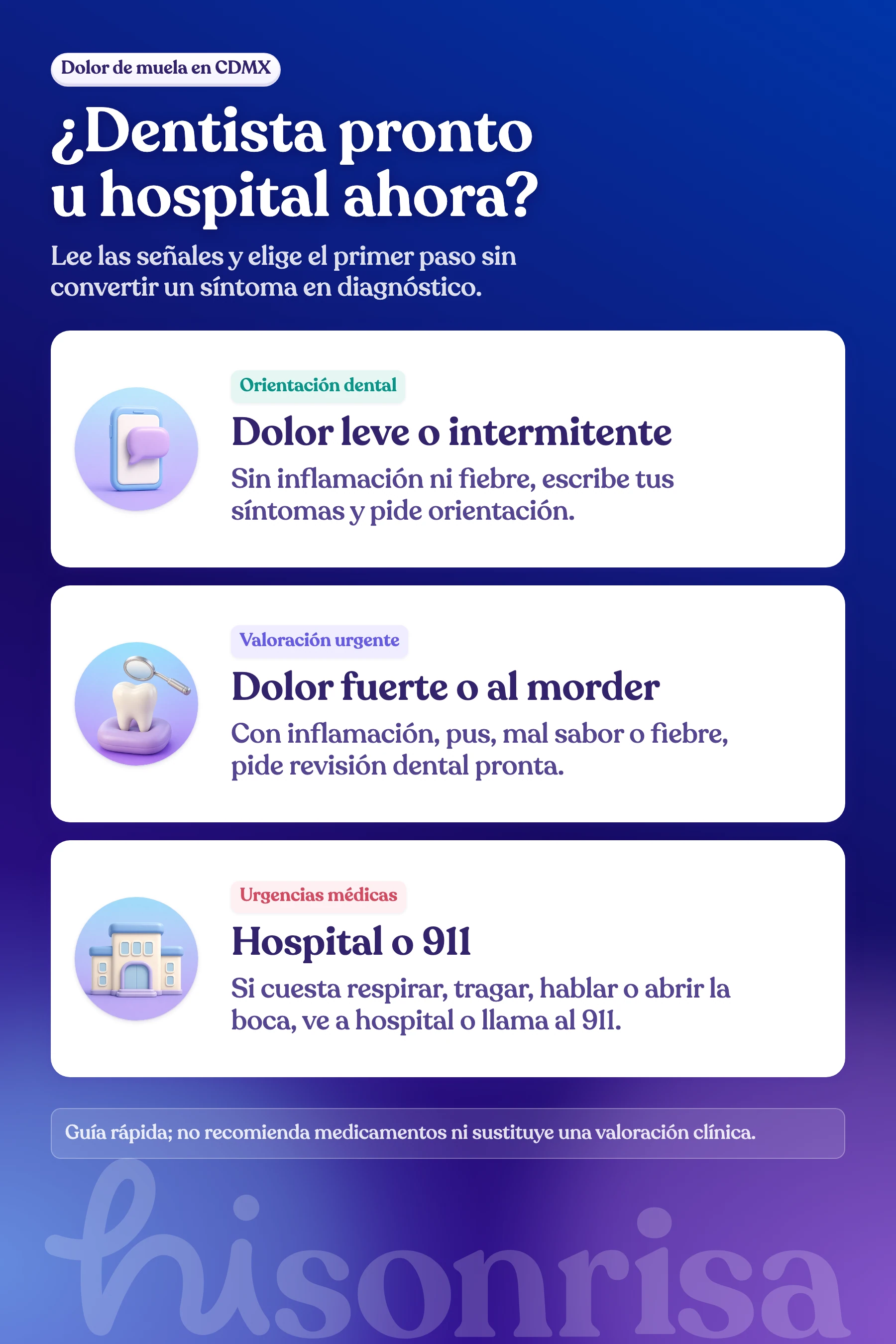 Diagrama de tres niveles para decidir si un dolor de muela en CDMX requiere orientación dental, valoración dental urgente o urgencias médicas.