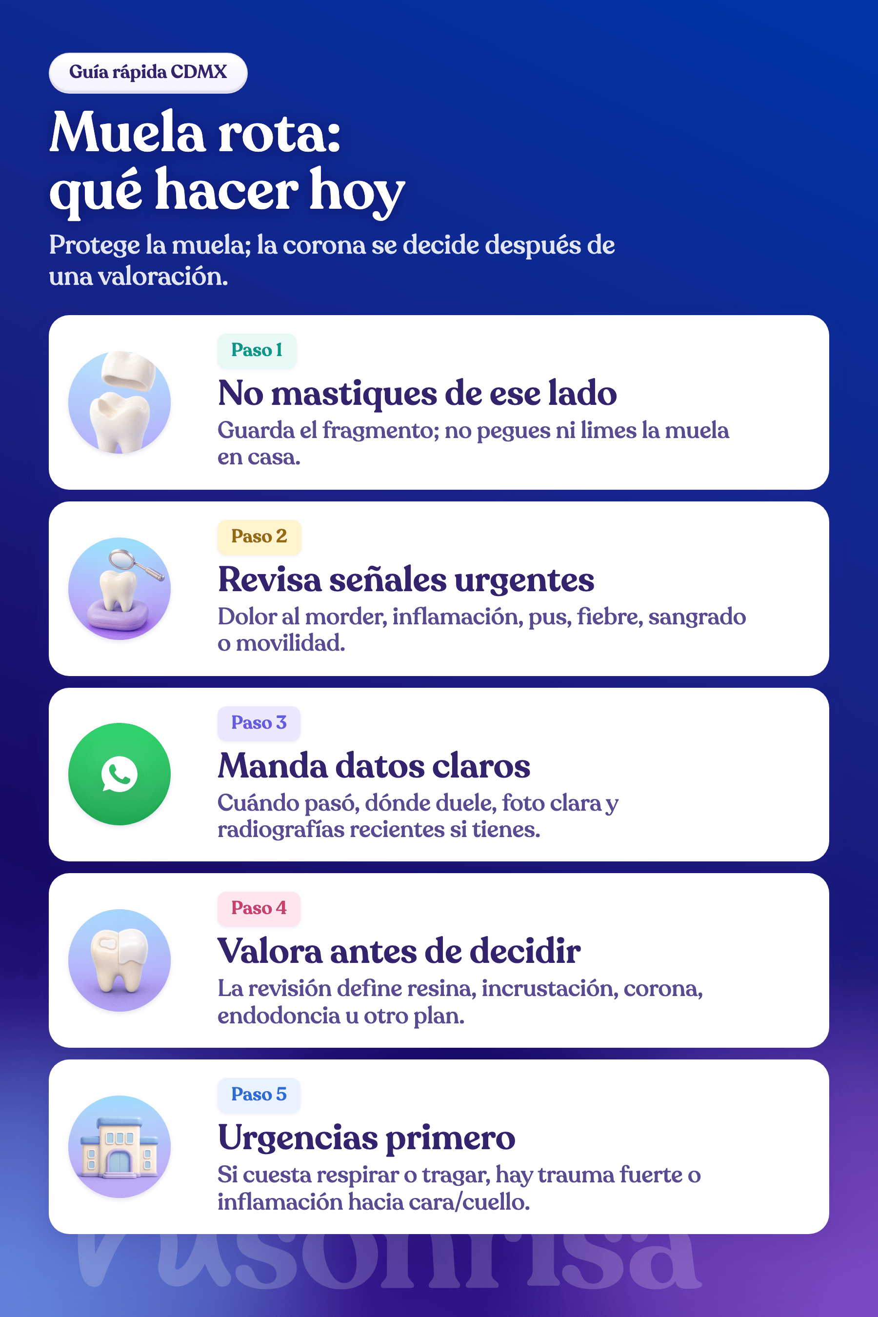 Checklist para decidir qué hacer hoy si se rompe una muela en CDMX.